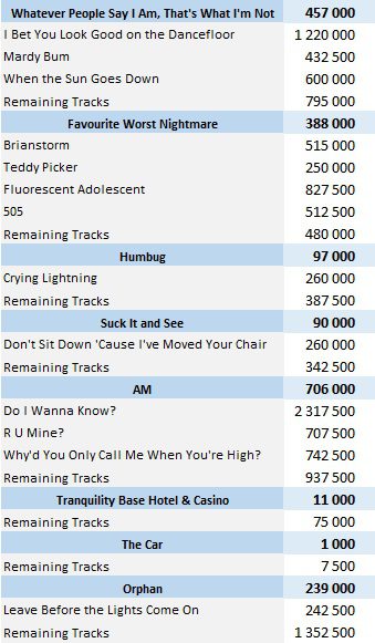 Arctic Monkeys' songs: The meanings behind their biggest songs