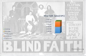 CSPC Blind Faith album and songs sales