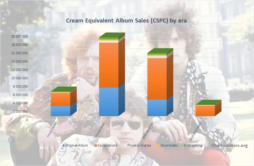 Meghan Trainor albums and songs sales - ChartMasters