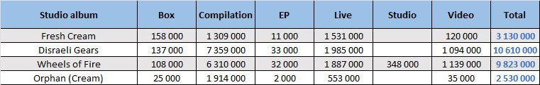 CSPC Cream compilation sales distribution