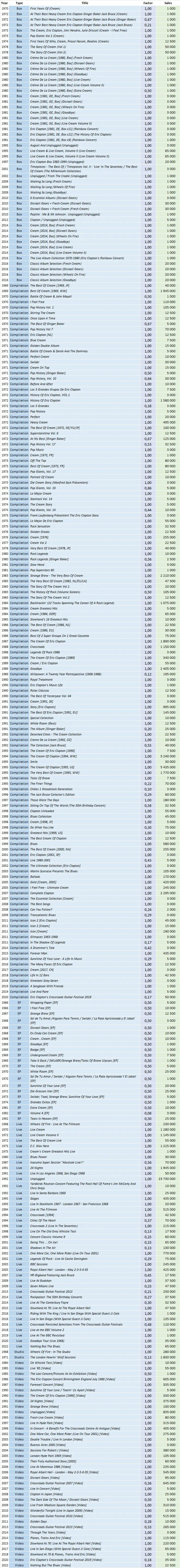 CSPC Cream compilation sales list