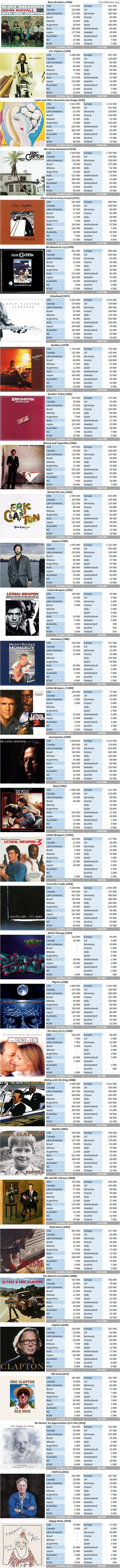 CSPC Eric Clapton album sales breakdowns