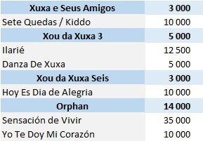 CSPC Xuxa physical singles sales