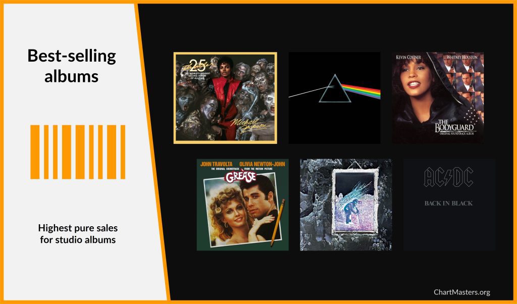 Highest pure sales albums
