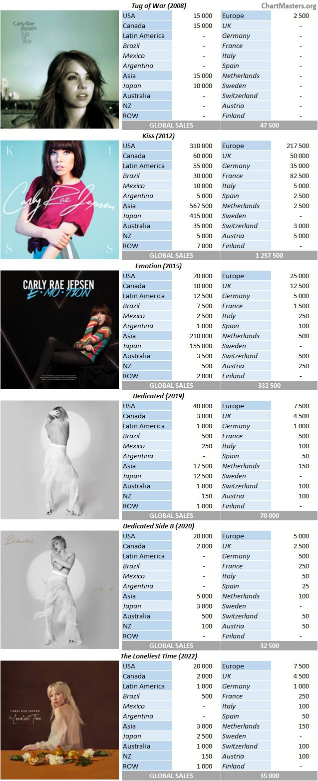 Meghan Trainor albums and songs sales - ChartMasters