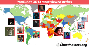YouTube most viewed artists of 2022