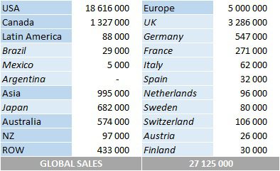 CSPC Kanye West album sales by market