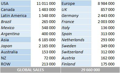 CSPC Ace of Base album sales by market