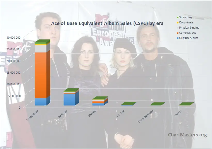 Ace of Base Albums: songs, discography, biography, and listening guide -  Rate Your Music