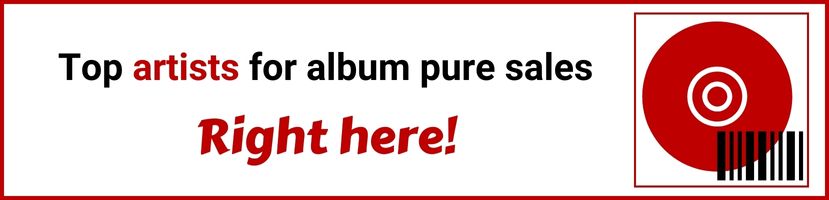 Link to Top artists for album pure sales