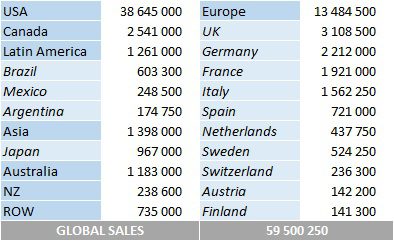 CSPC Aretha Frankling album sales per market