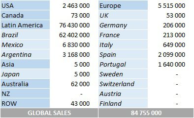 CSPC Roberto Carlos album sales by market