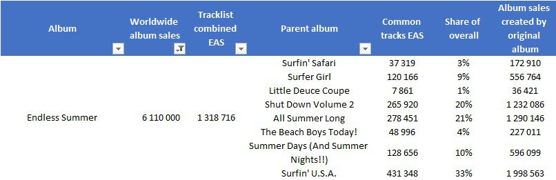 Combined sales of BTS' album 'Journey' top 500,000 units in Japan