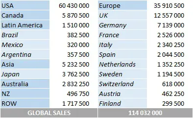 CSPC The Beach Boys country by country album sales