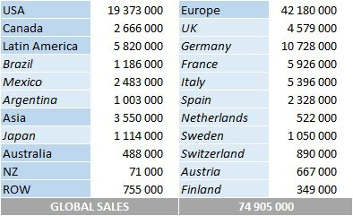 CSPC Depeche Mode album sales by market