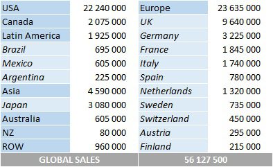 CSPC Diana Ross total album sales by market