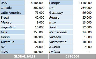 CSPC Nicki Minaj album sales by market