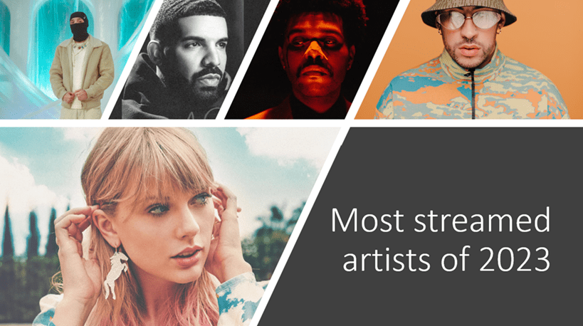 Spotify most streamed artists of 2023