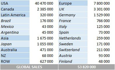 CSPC Jay-Z album sales by markets