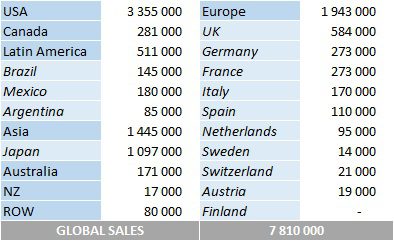 CSPC Ariana Grande album sales by country