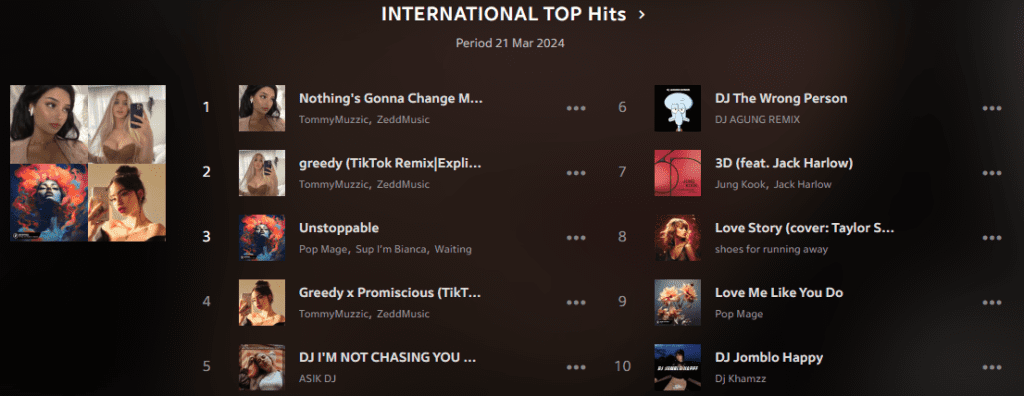 Joox top international hits