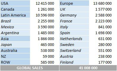 CSPC Shakira album sales distribution by market