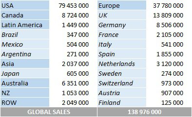 CSPC Neil Diamond album sales by country