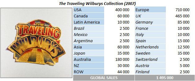 CSPC Traveling Wilburys Collection sales breakdown
