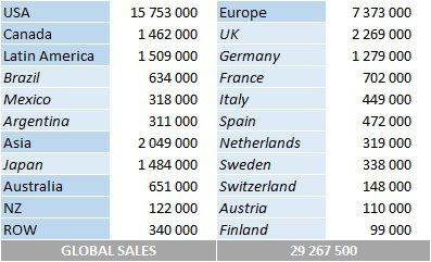 CSPC George Harrison album sales by country