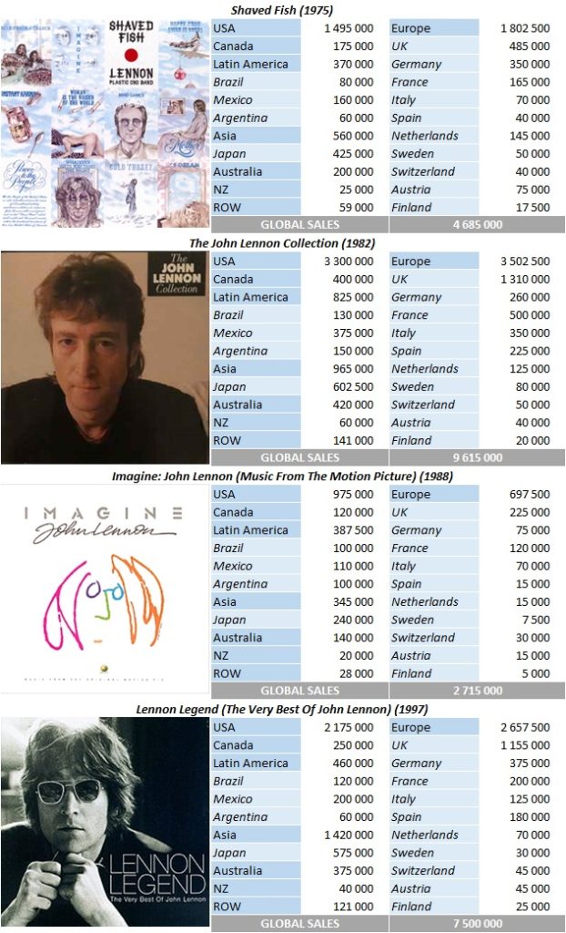 CSPC John Lennon best selling compilations breakdowns