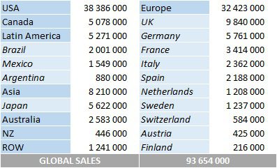 CSPC Paul McCartney album sales by market