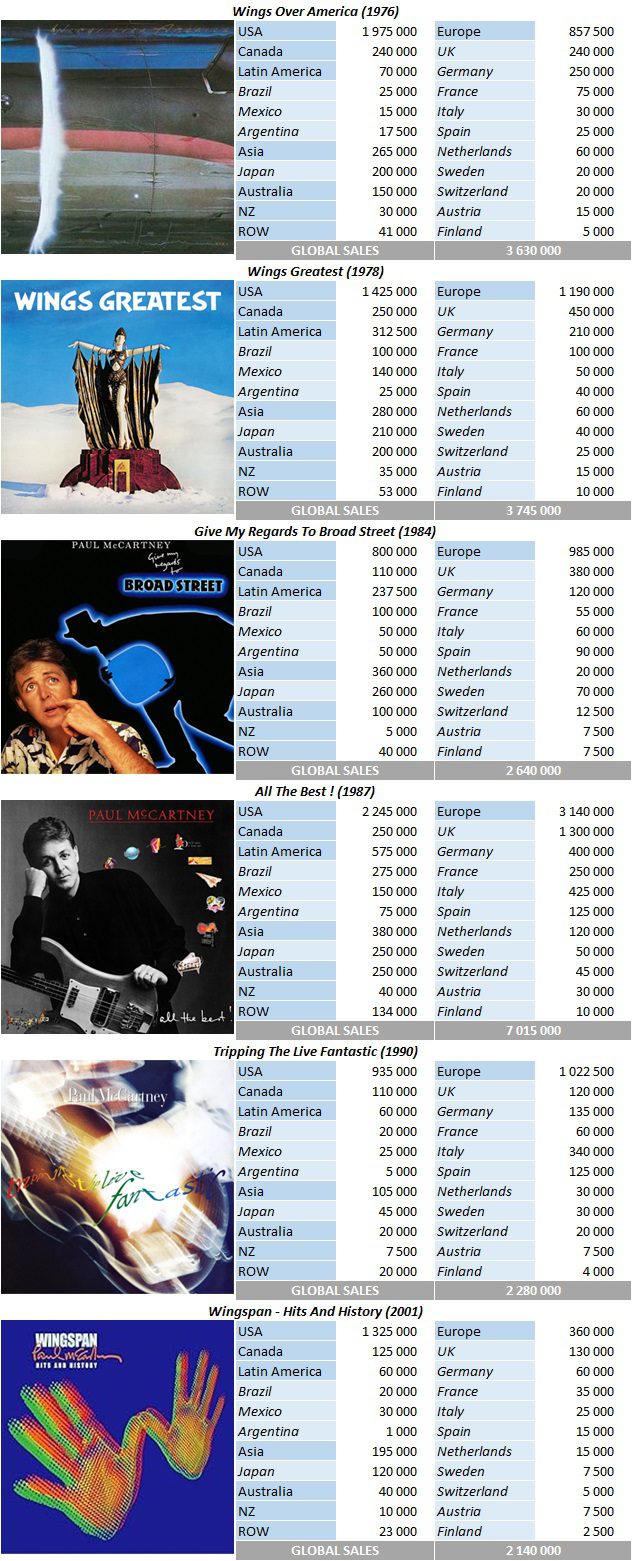 CSPC Paul McCartney top selling compilations sales breakdowns